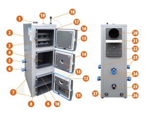 Kocioł 16kW zgazowujący drewno PELLPAL D 5 klasa Ecodesign Ekoprojekt Kotły Pleszew ogrzewa 100-160m2 miarkownik termometr Domer